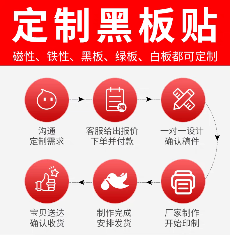 磁条磁片制造工场