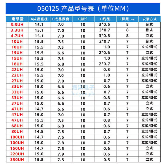 KS050125A-10/18/22/33/47/68/100/220/330UH 철 실리콘 알루미늄 자기 링 인덕터 코일