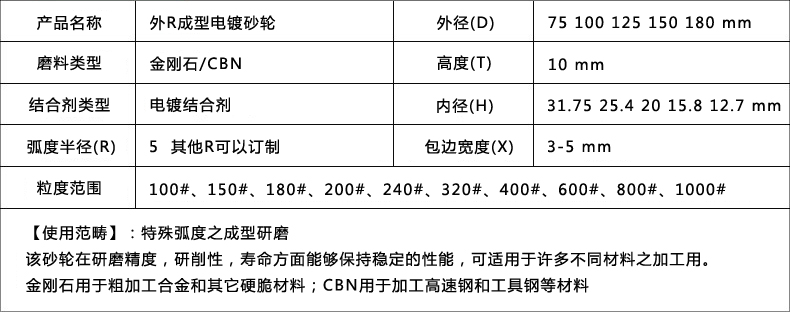 平行带弧砂轮详细参数说明