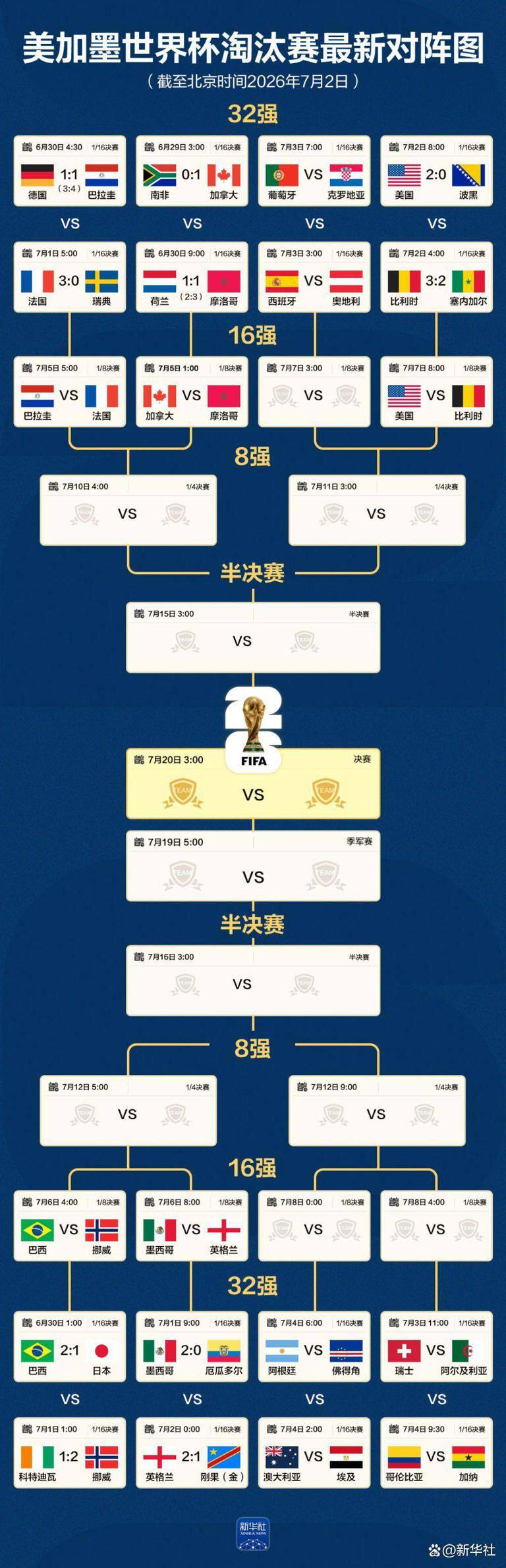 世界杯16强10席敲定！十字军团 VS 北非之狐，阿尔及利亚能否成功阻击瑞士？