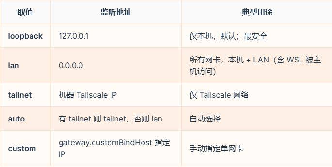 新手怎样正确地“养虾OpenClaw”，做到避坑不踩雷？这些“坑”你一定要知道！