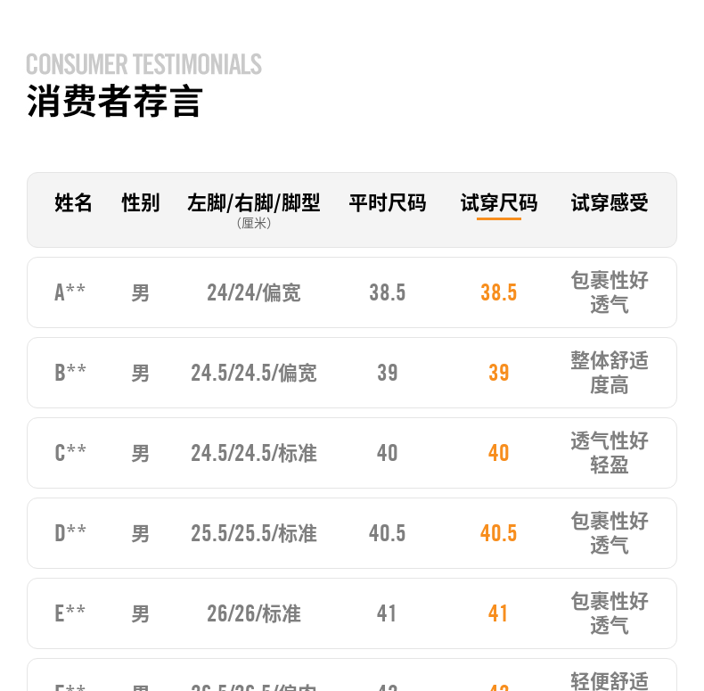 耐克 FREE RN 5.0 NEXT 男子赤足跑步鞋 图7