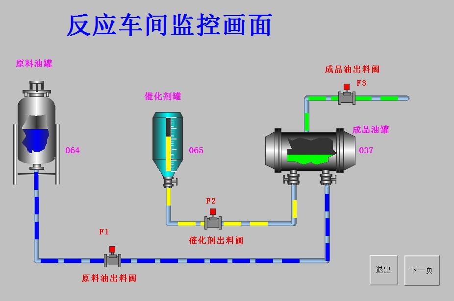 Functional interface such as the reaction workshop configuration king 6 53 simulation monitoring program with curve report alarm