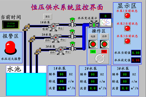 The simulation monitoring system program of constant pressure water supply configuration king 653