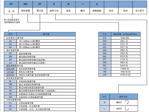 Тайвань Кангбайши Компасс Плунжер Насос PV080A4RM1A PV080A4LM1A
