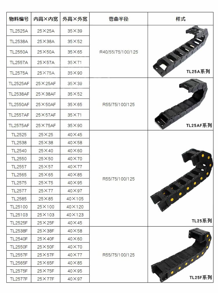 товар из китая 塑料尼龙拖链坦克链机床履带增强电缆线槽高速雕刻机工业传动链条