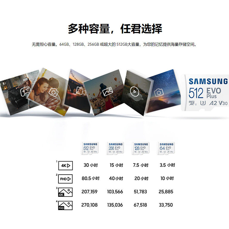 Samsung三星SD卡&TF卡：海量存储，一卡搞定所有！🚀-SD卡-淘宝百科网