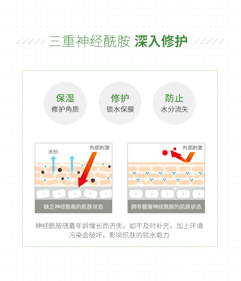 Kem dưỡng ẩm dưỡng da LOVEISDERMA Essence Ceramide Niacinamide B5 50g - Kem dưỡng da kem dưỡng ẩm chống lão hóa