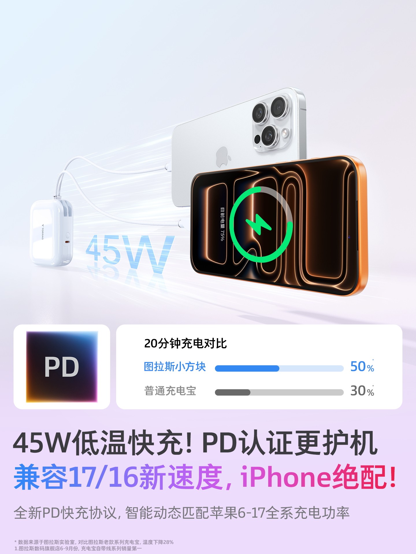 Turas Power Bank 3C Certified, Suitable for Airplanes, 20000Mah Fast Charging, Large Capacity, 2026 New Model, National Standard, Comes with Dual Cables, Suitable for Apple 17, Compact and Portable, Huawei 45W