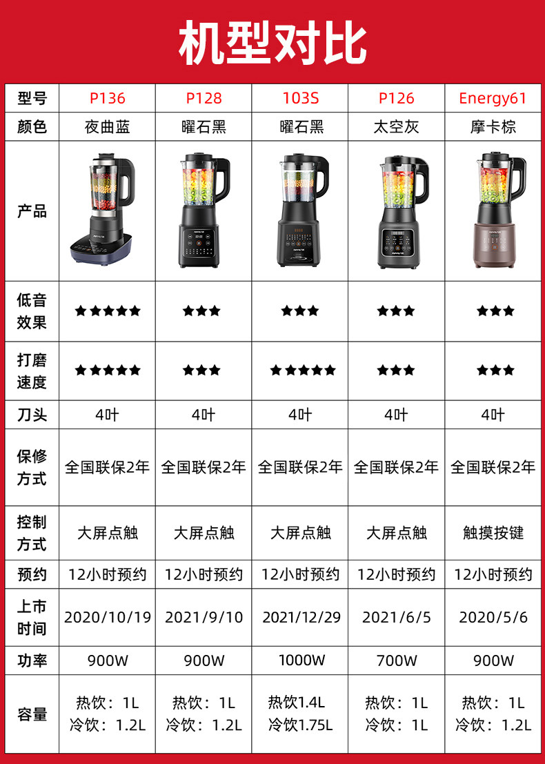 Joyoung 九阳 高速破壁机料理机 L12-P128 天猫优惠券折后￥239.9包邮（￥429.9-190）