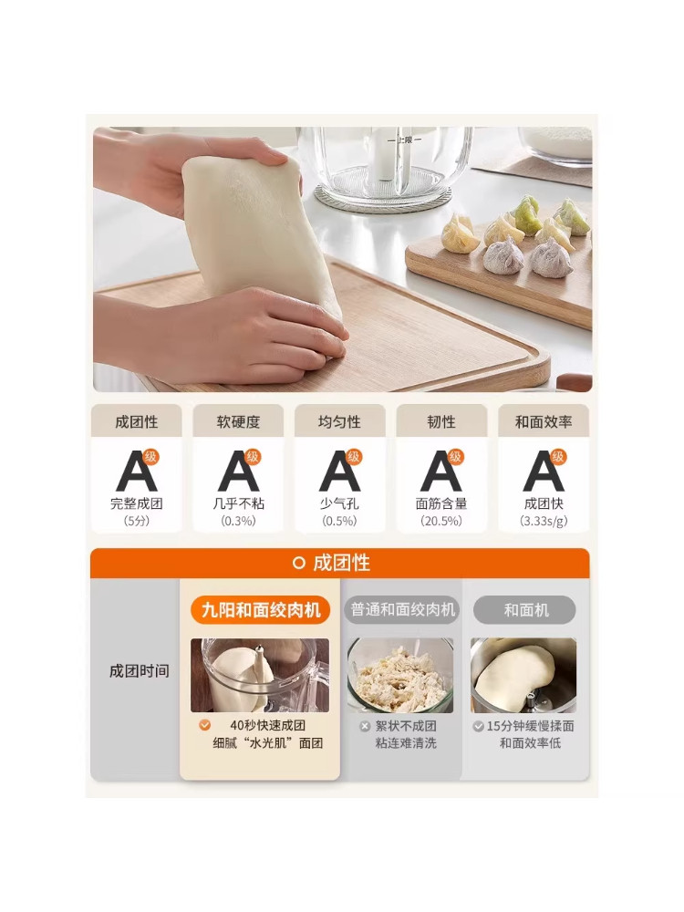 Joyoung Meat Grinder, Multifunctional Household Vegetable Cutter and Dough Mixer, Small Cooking Machine, New Flagship Store Genuine Product