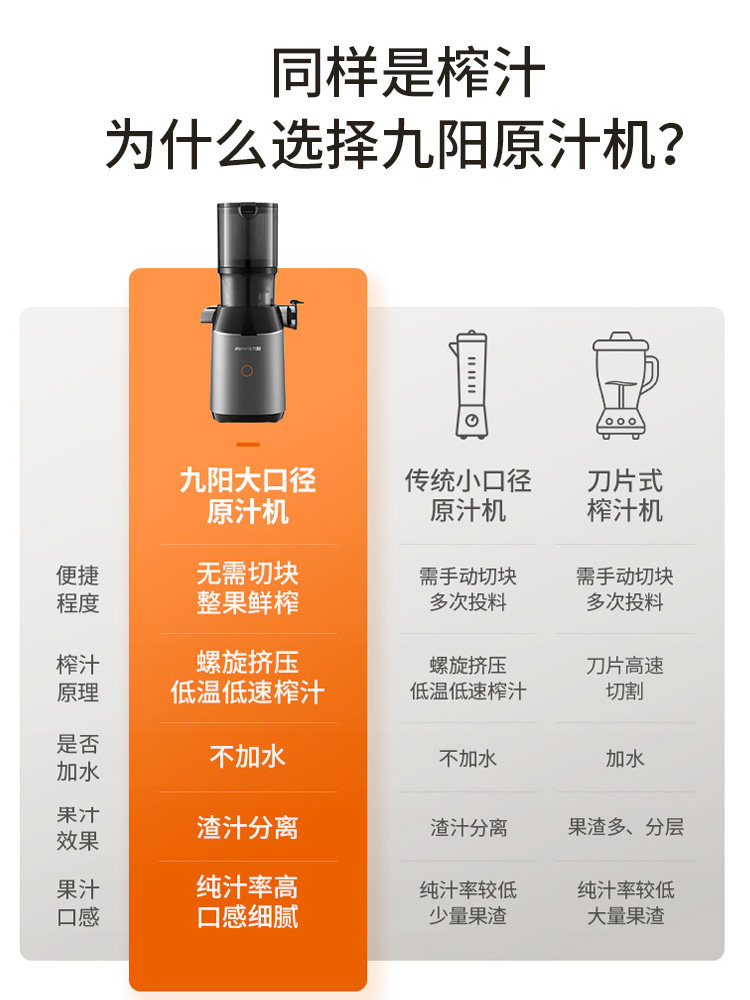 Joyoung Juicer with Pulp Separation, Automatic Large-Caliber Fresh Juice Machine for Home Use, New Model, Genuine Product