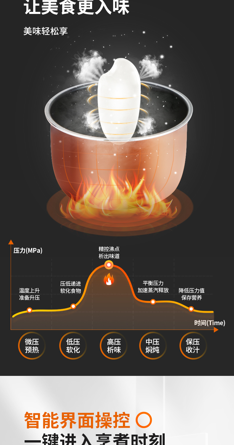 九阳 智能高压饭煲 5L 一锅双胆 可开盖炖煮 图2