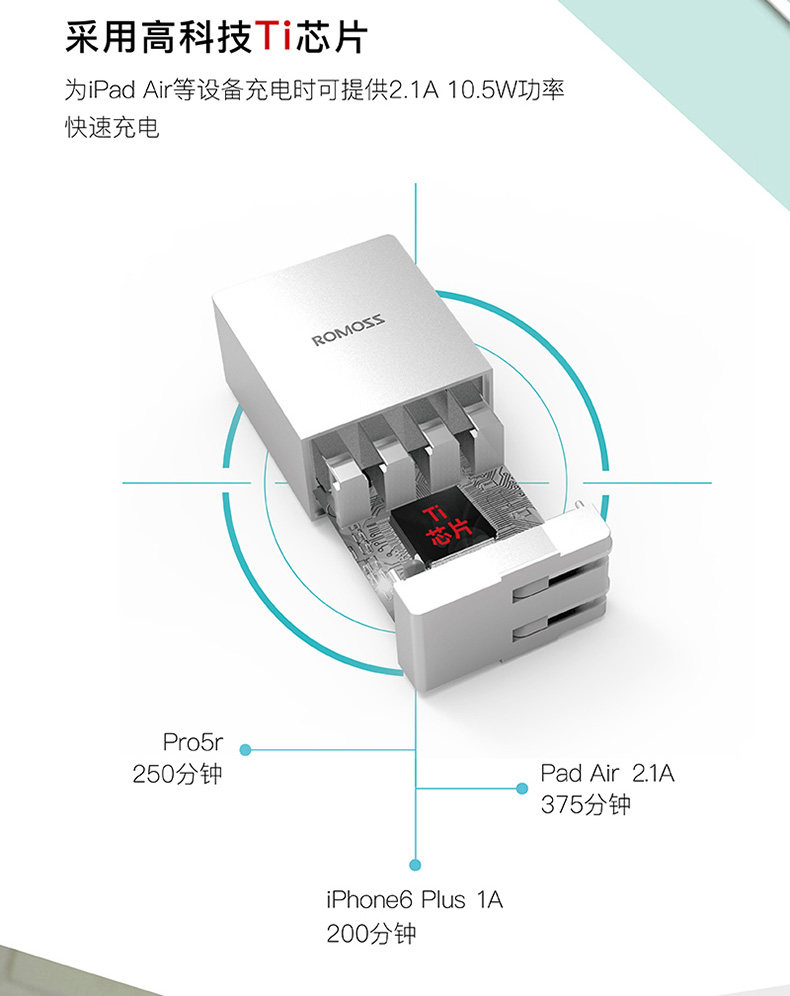 chargeur ROMOSS - Ref 1299046 Image 13