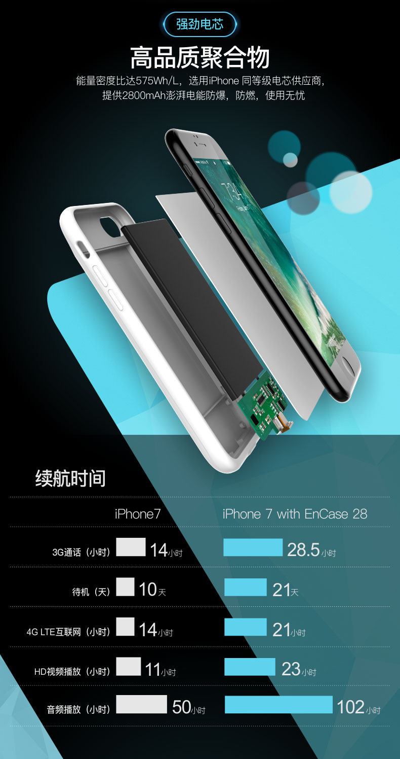罗马仕-iPhone7背夹电池详情页设计_07.jpg