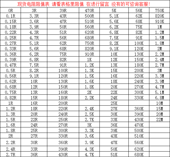 điện trở 10k MF1W 2W 3W màng kim loại điện trở chân đồng 3K 3.3K 3.6K 3.9K 4.3K 4.7K 5K 1% dây mayso nhiệt 220v