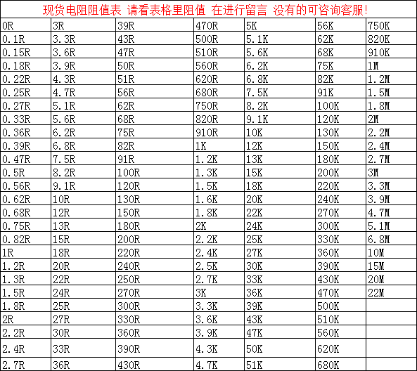 Điện trở màng kim loại 1% 1/4W 1W 2W 3W 5W 51R 100 ohm 22R 1K 2K 10K 47K 1M