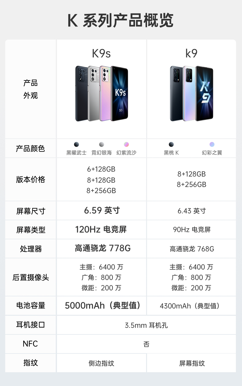 OPPO K9s 新品5G手机高通骁龙778G 120Hz电