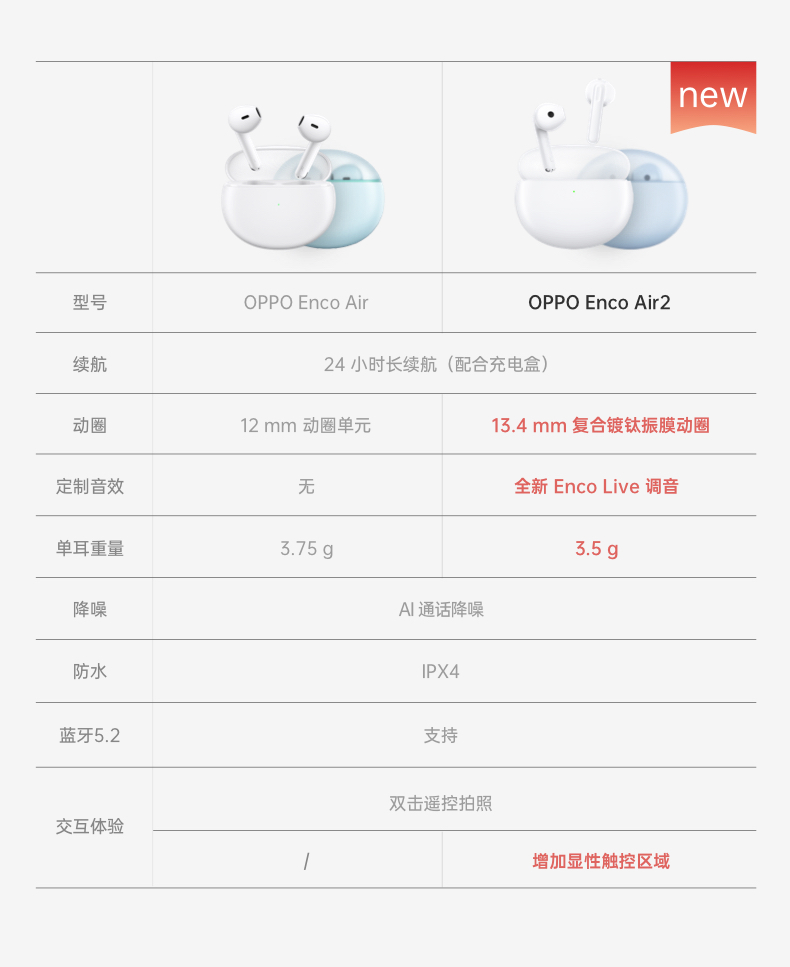 OPPO Enco Air 2代 无线蓝牙耳机 图4