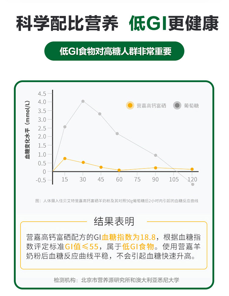 佳贝艾特营嘉中老年青少年羊奶粉