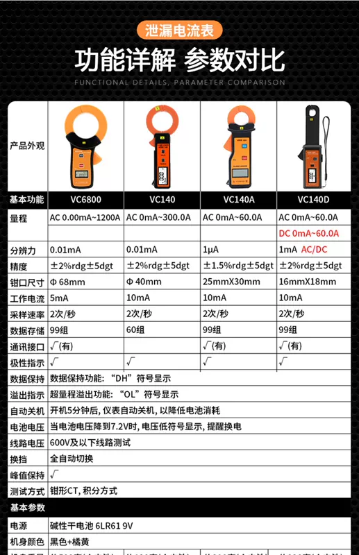 Shengli cuộn dây linh hoạt lớn hiện tại rò rỉ hiện tại kẹp mét VC690/A/B đường kính lớn kẹp mét AC bút thử