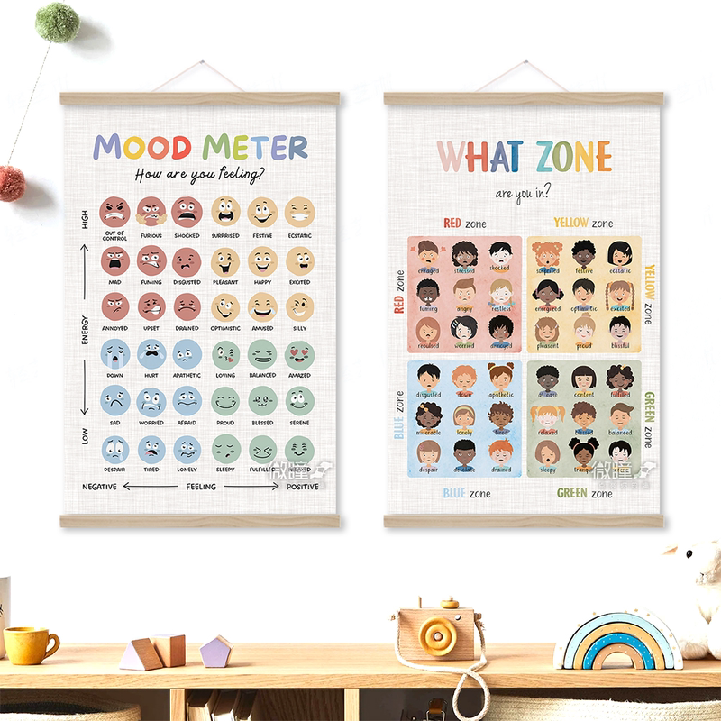 Emotional Four-Color Zone System Poster Cbt Cognitive Behavioral Therapy Dbt Dialectical Behavior Therapy English Psychology Decorative Painting Emotional Four-Color Zone System Poster Cbt Cognitive Behavioral Therapy Dbt Dialectical Behavior Therapy English Psychology Decorative Painting