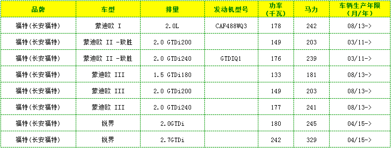 C25008-1-车型表.jpg