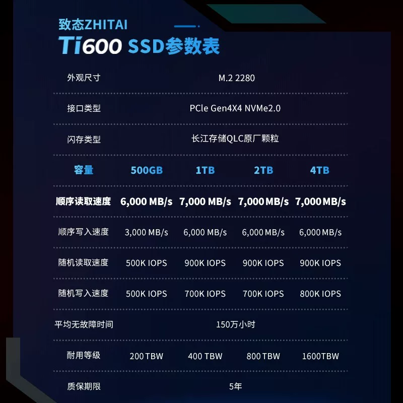 致态 [Ti600 2T m2固态硬碟1T NVMe长江储存M.2 PCIe4.0 SSD 4T PS5]