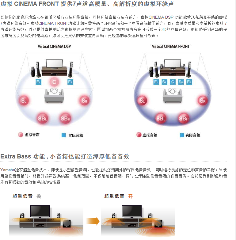 yamaha virtual cinema front