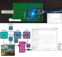 Blood sugar meter development board can waveform display matching electrodes blood glucose lactic acid uric acid cholesterol