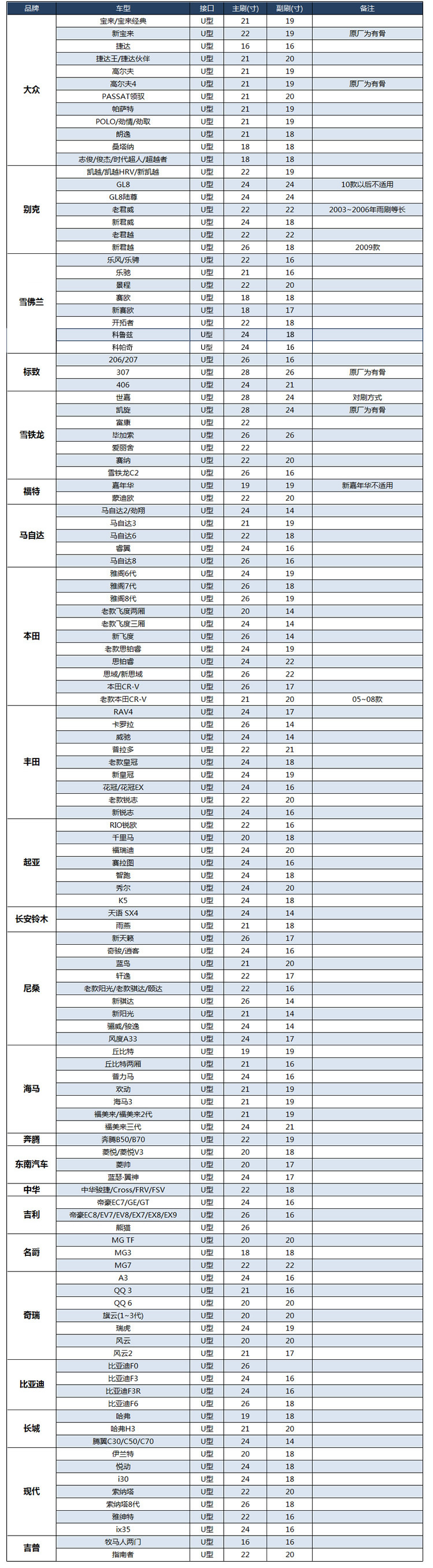 博世BOSCH神翼无骨雨刮 名爵 MGTF 新MG3 MG7 雨刷器 胶条