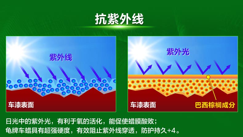 谢仕杰-20160511-a-龟牌车蜡描述优化v2_08.jpg