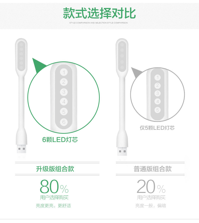 Lampe USB - Ref 378461 Image 8