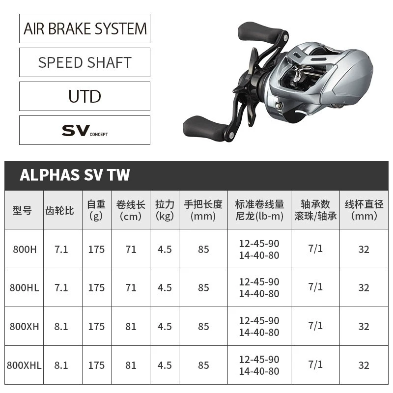 DAIWA Da 100 million watts 20/21/22 Alphas SV Alpha Drops of Micro Wheels Passing Road Asian Wheels