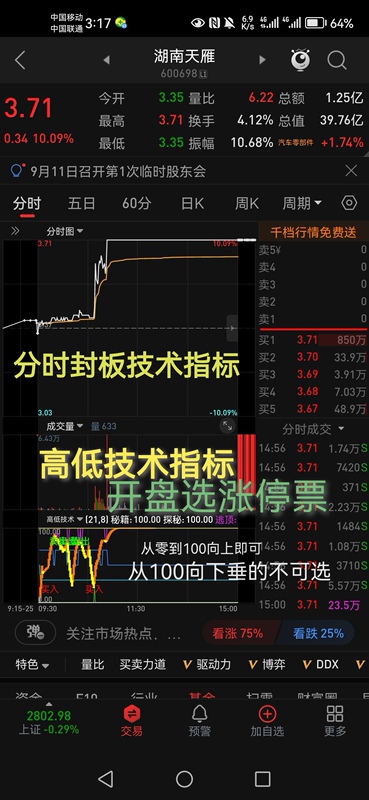 High-Low Technical Analysis of Selected Stocks, Starting from Scratch, Using Technical Indicators to Boost Stock Prices, High-Probability Intraday Sector Stock Selection
