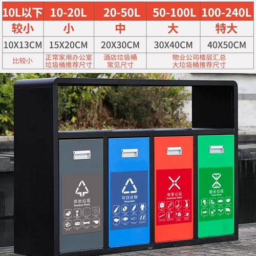 Магазины возвращаются к более чем 10 000 типов категории мусорных бан, знаков, наклеек, маркировки новых национальных стандартов, других переработанных наклеек логотипа мусора.