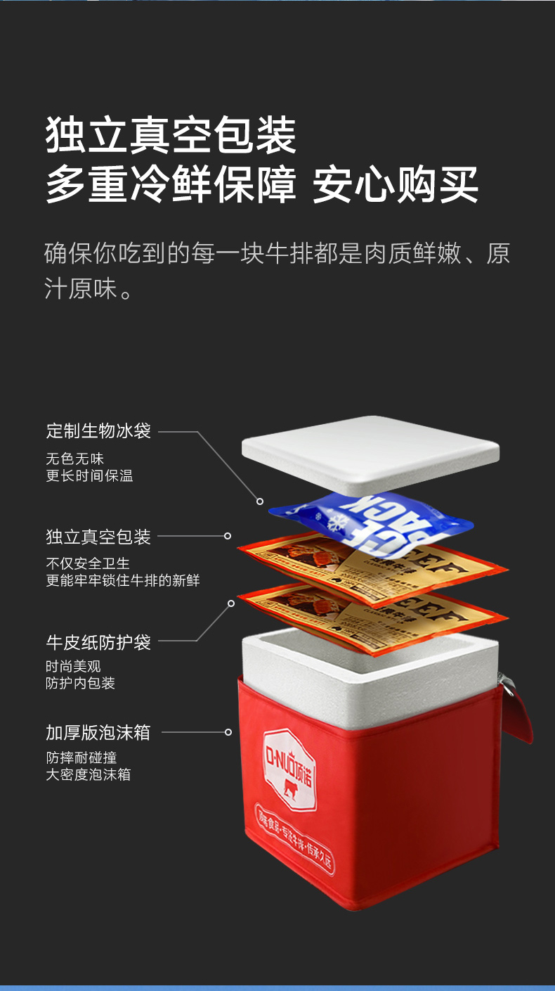 澳洲进口 顶诺 菲力/西冷牛排套餐100g*10片 独立真空包装 图18