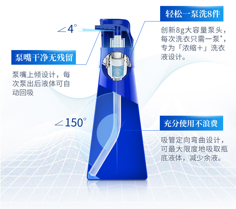 蓝月亮 机洗至尊洗衣液 1760g 3倍浓缩 耐用180天 图7