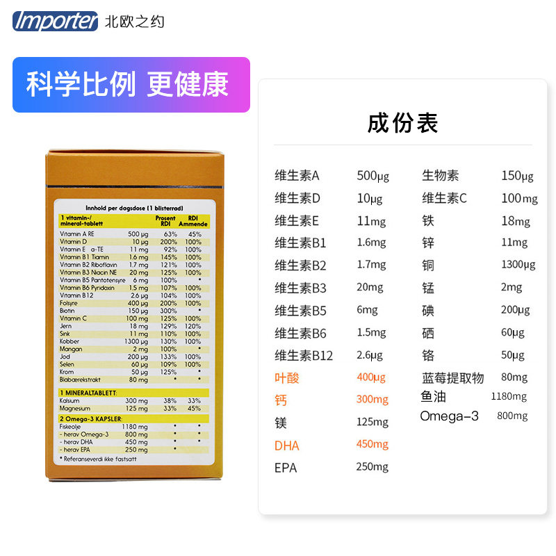 Norway Lifeline Care Lactation DHA Fish Oil Women's Nutrition