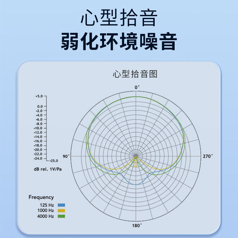 Edifier Mh-02S Wireless Portable Microphone U-Band Wireless Mic Only Compatible with Pk305