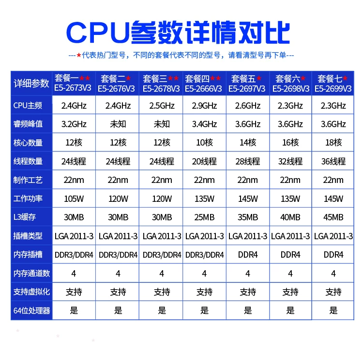 E5 2666v3 2673 2696V4 2678 2698v3 2683 2686 2699 2696V3 CPU