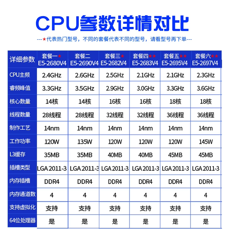 E5-2696V3 2698 2697V4 2696 2690 2686 2682V4 2680 2673V4 CPU