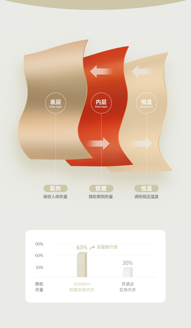 商场同款，羽毛蛋白抑菌：金利来 轻暖系列 男士高领保暖内衣打底衫 69元包邮（吊牌价169元） 买手党-买手聚集的地方