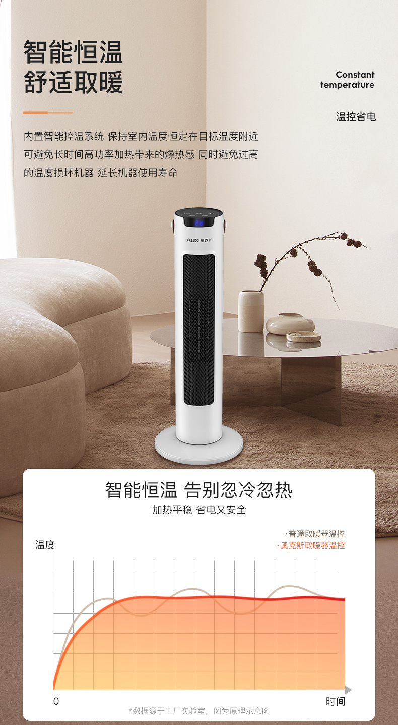 奥克斯 取暖器电暖风机家用塔扇 图6