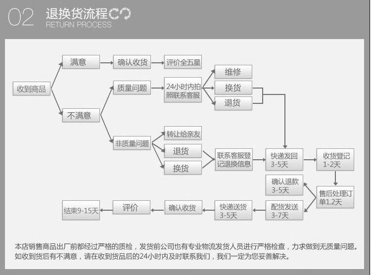 Lumière vélo - Ref 2401754 Image 3