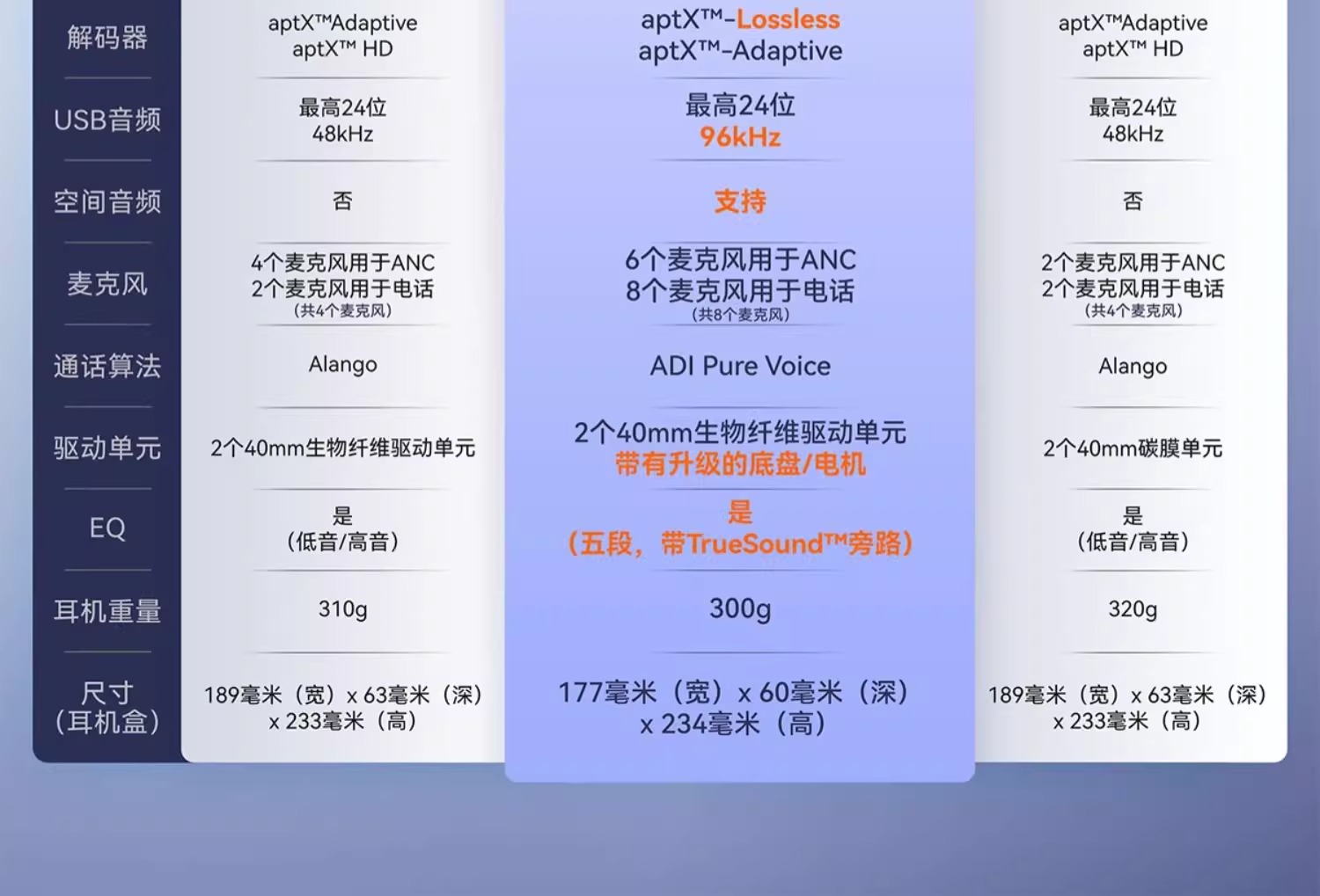 B&W Bowers&Wilkins PX7 S2e - 詳情34