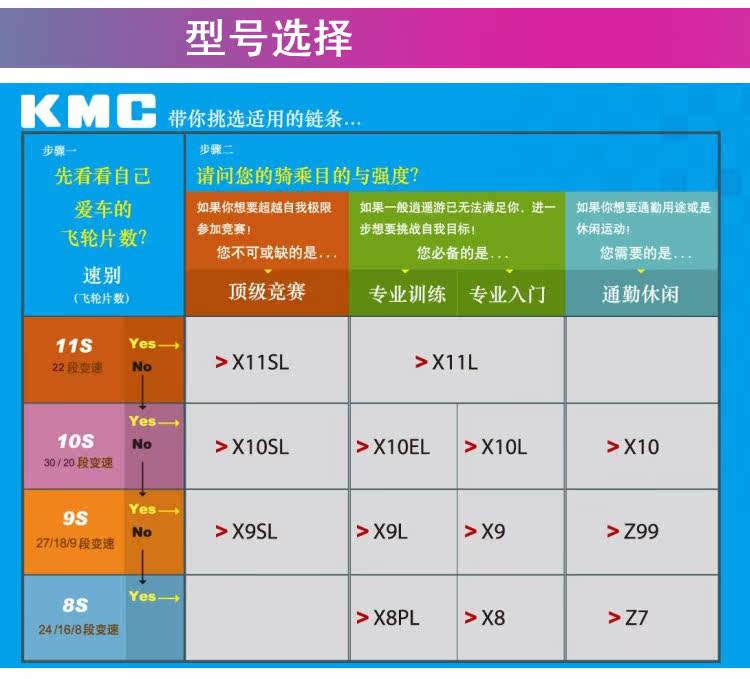 Chaîne de vélo - Ref 2376629 Image 4