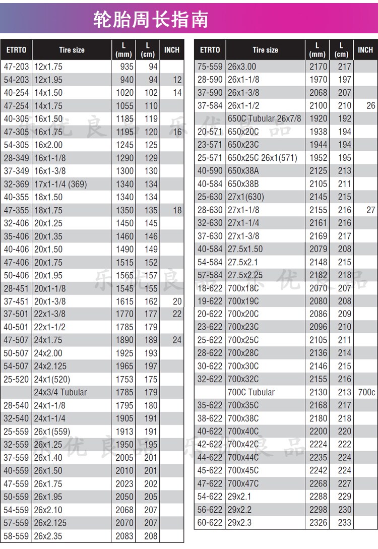 Tableau de bord vélo - Ref 2426030 Image 29