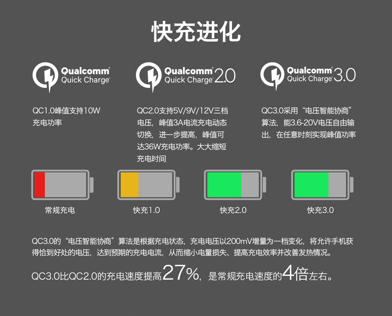 chargeur IWALK - Ref 1292375 Image 7