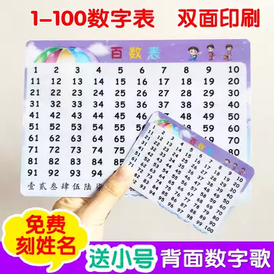 Hundreds of tables for children and toddlers within 1-100 knowledge digital enlightenment early education digital knowledge within 100 Number of Cards